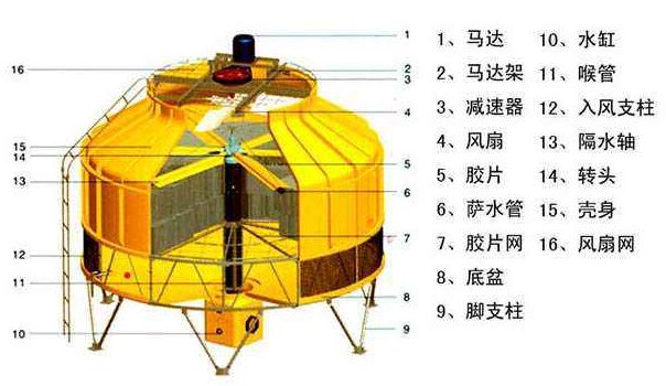 �_(k��i)ʽ��s������ԭ��